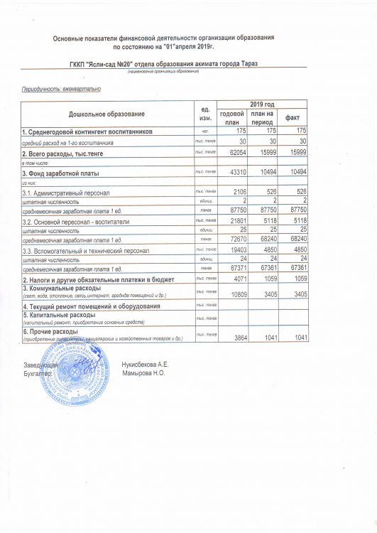 Основные показатели финансовой деятельности