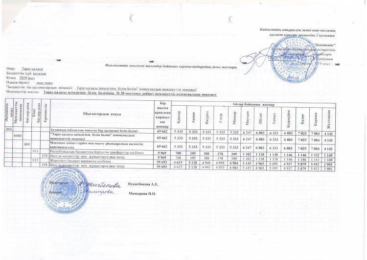 Детальный план финансирание по платежам