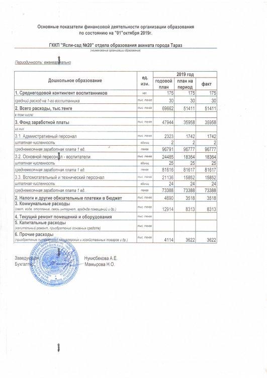 Основные показатели финансовой деятельности на 01.10.2019