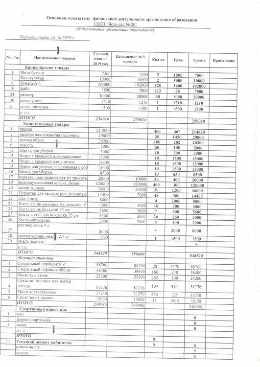 Расшифровка по 149