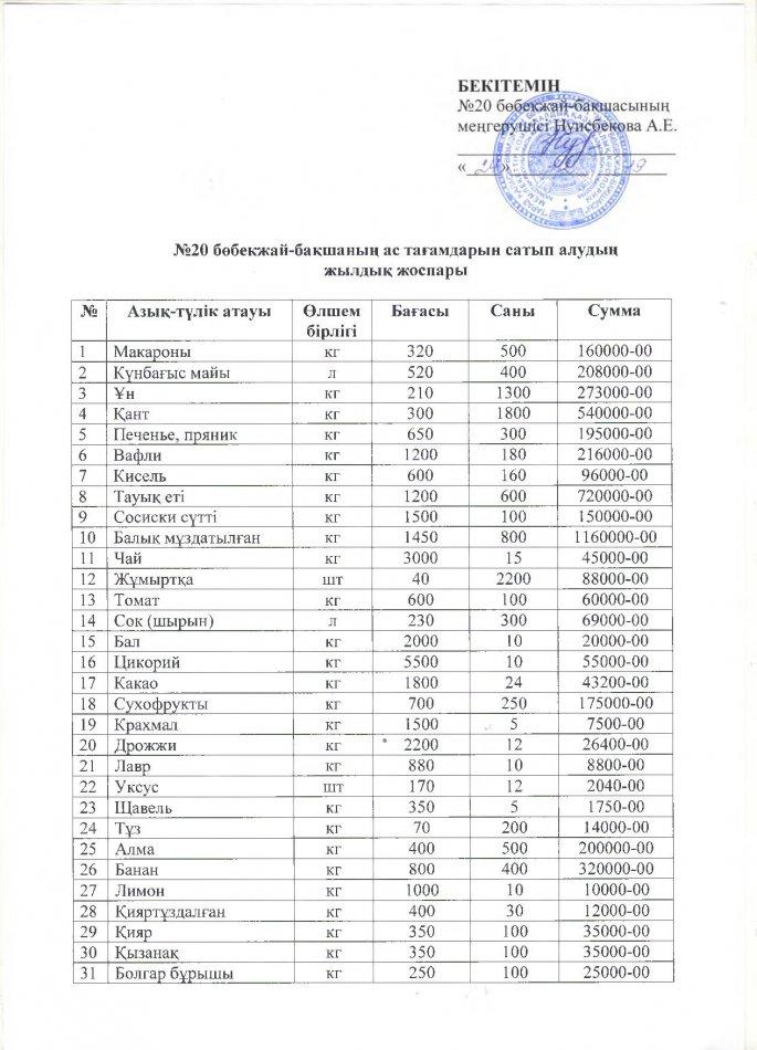 План приобретения продуктов питания на 2020 год