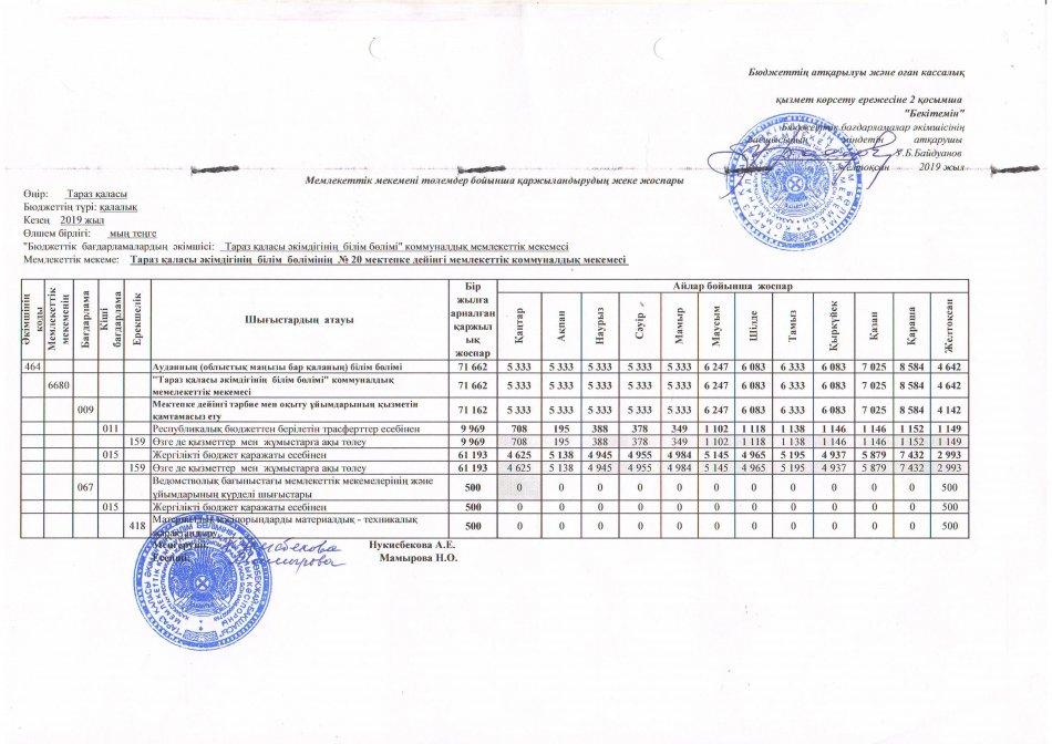 Төлемдер бойынша қаржыландырудың жеке жоспары