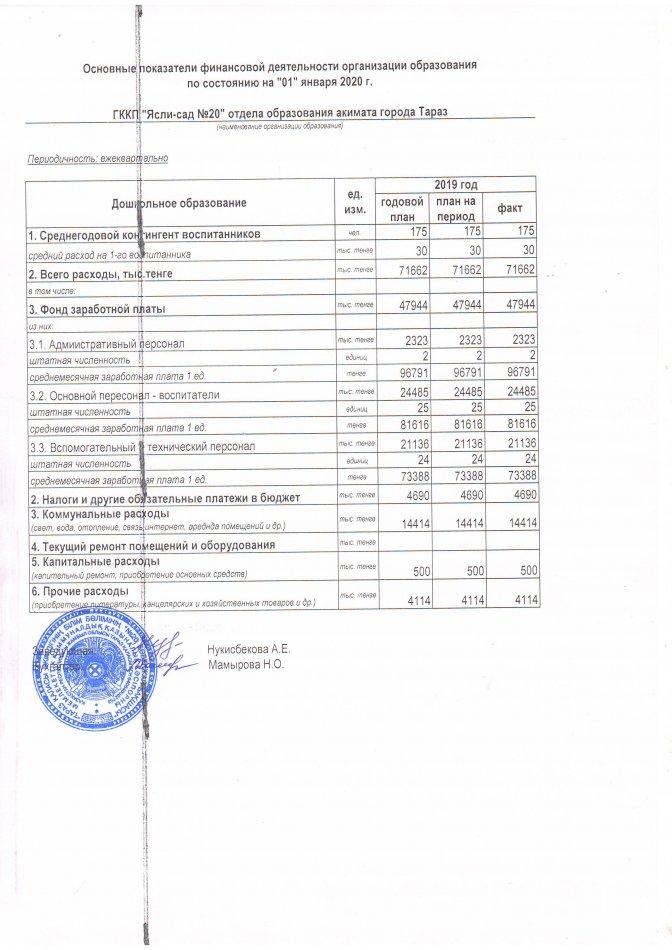 Основные показатели финансовой деятельности на 01января 2020