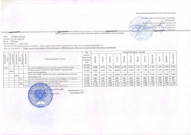 Детальный план 2020 год
