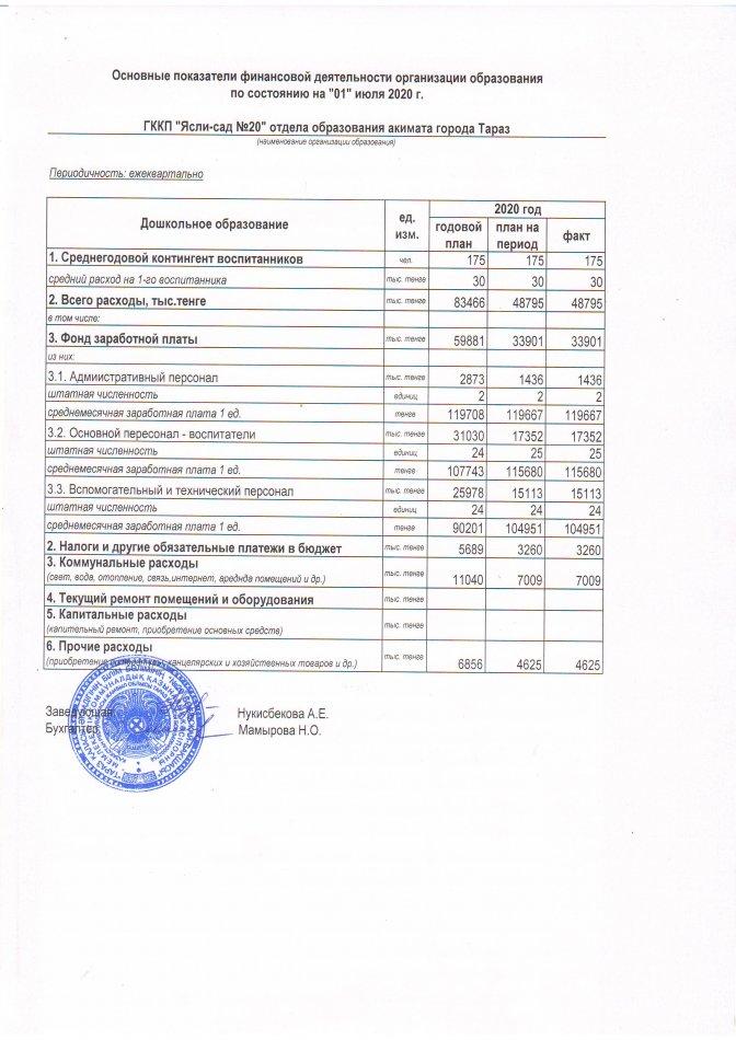 Основные показатели финансовой деятельности на 01.07.2020 г.