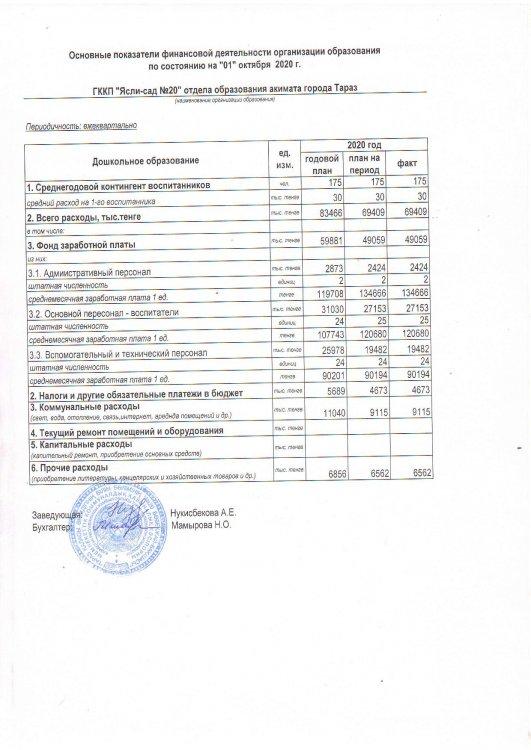 Основные показатели финансовой деятельности на 01.10.2020
