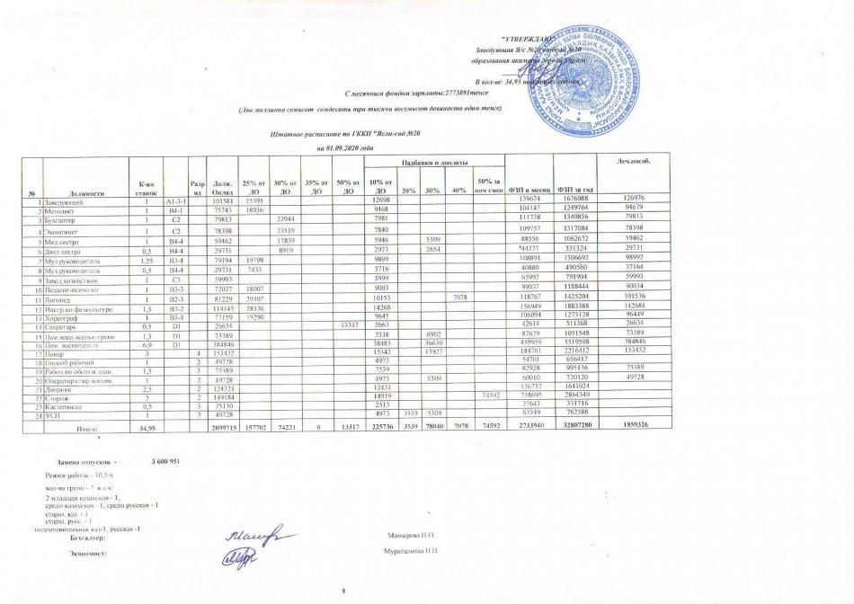 Штатное расписание на 01.09.2020