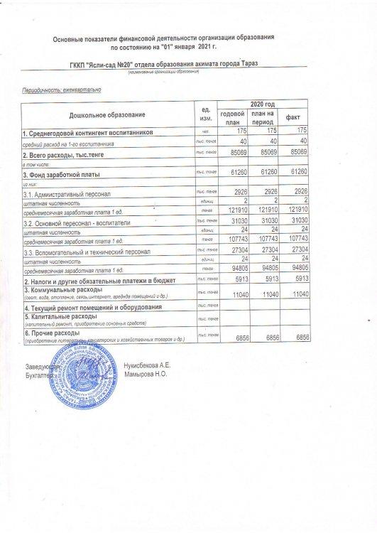 Основные показатели финансовой деятельности на 01 января 2021 г.