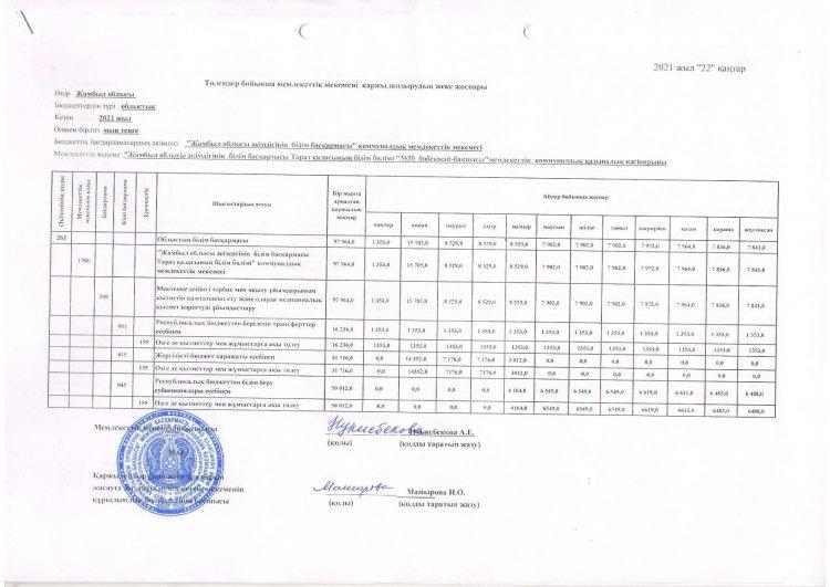 Төлемдер бойынша қаржыландырудың жеке жоспары 2021