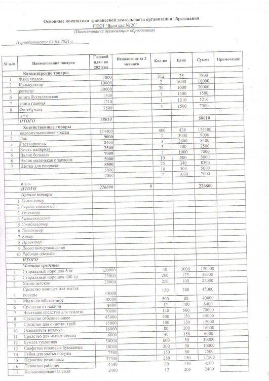 Расшифровка по 149 специфике на 01.14.2021