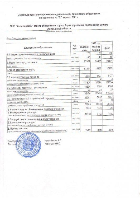 Основные показатели финансовой деятельности на 01.04.2021