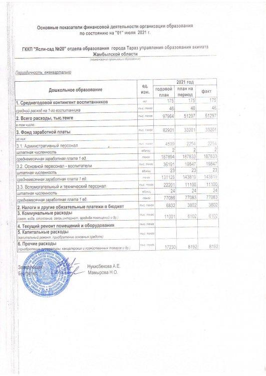 Основные показатели финансовой деятельности на 01.07.2020