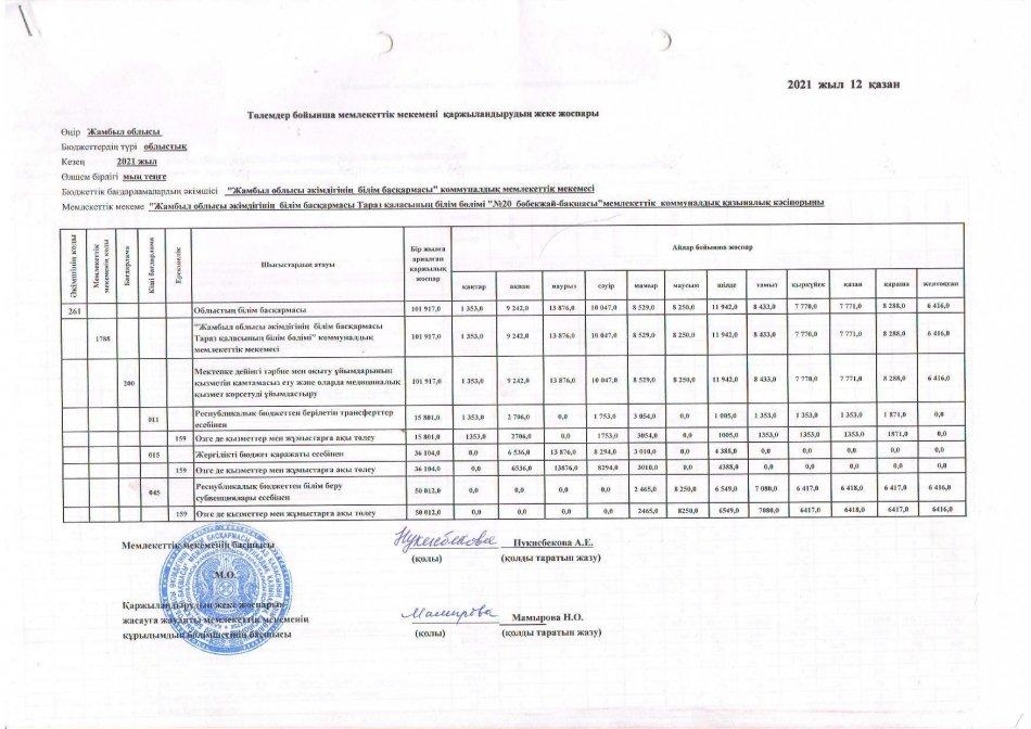 Төлемдер бойынша қаржыландырудың жеке жоспары 12.08.2021