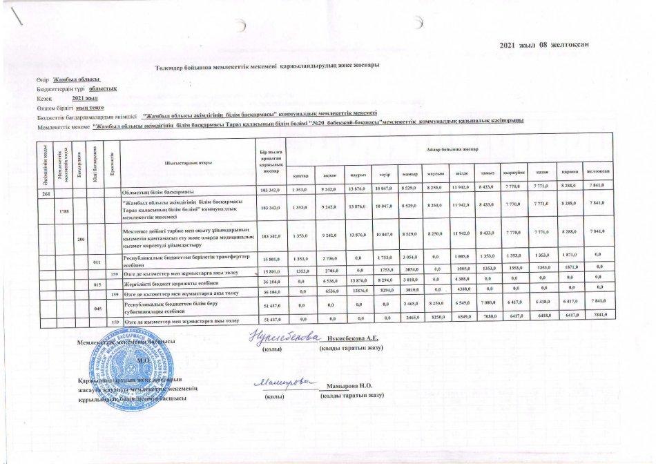 Міндеттемелер бойынша қаржыландырудың жеке жоспары 2021