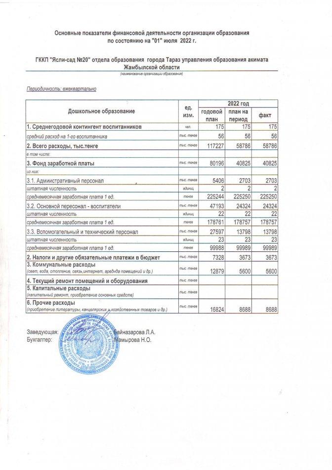 Қаржы қызметінің негізгі көрсеткіштері 01.07.2022