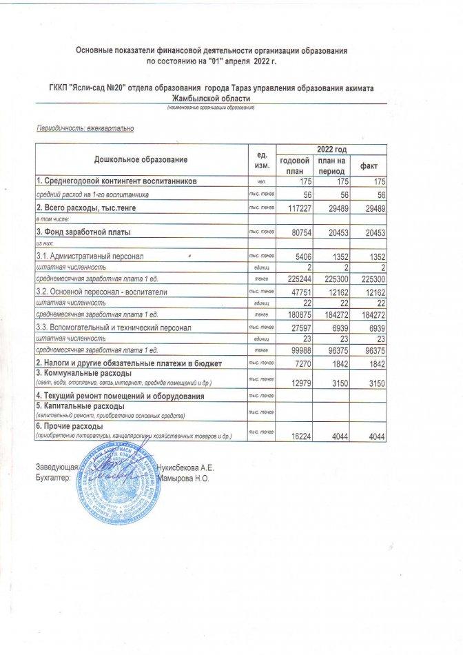 Қаржы қызметінің негізгі көрсеткіштері 01.04.2022