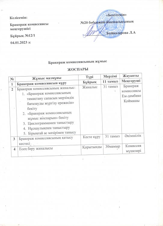 Бракераж комиссиясының жұмысы