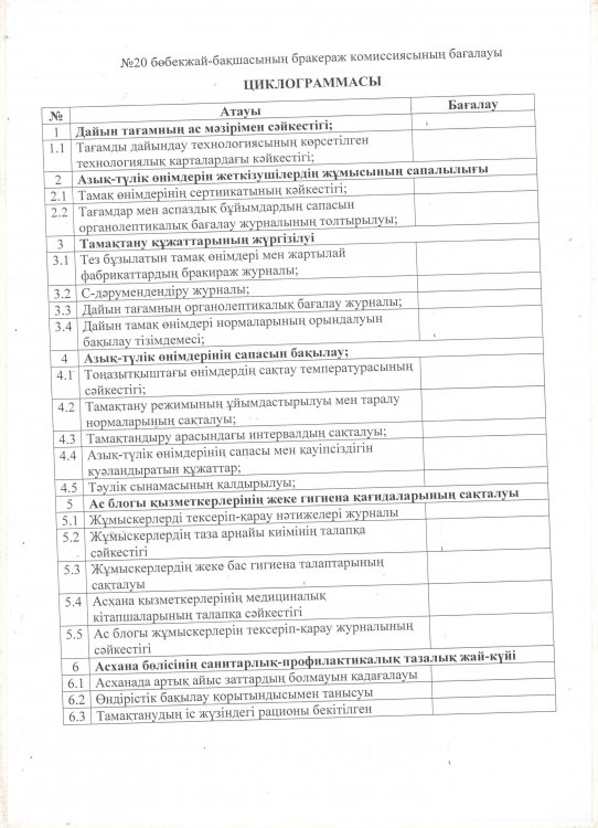 Бракераж комиссиясының бағалау циклограммасы