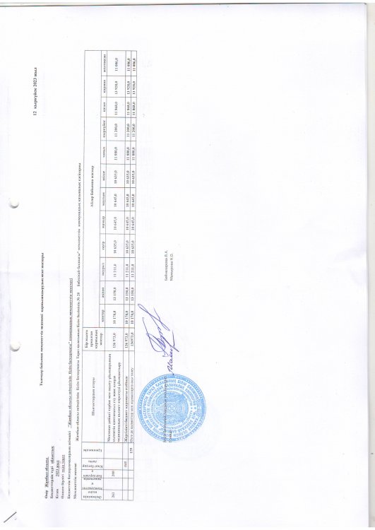 Қаржылық жоспар қыркүйек 2023