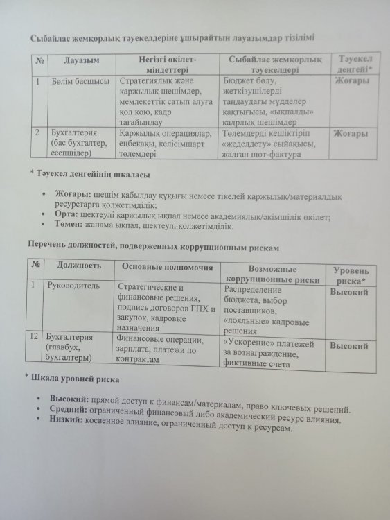 Сыбайлас жемқорлық тәуекелдеріне ұшырайтын лауазымдар